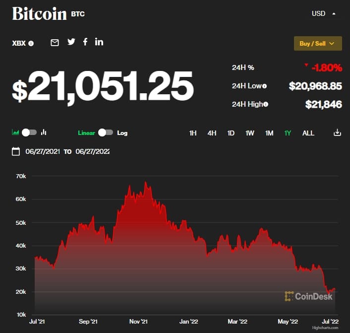 비트코인 옵션 긍정적 신호 Bitcoin options point to positive signs after rout&#44; traders say