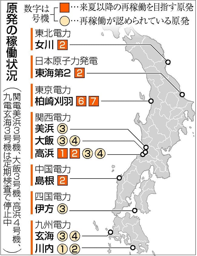 결국 &#39;원전제로 길&#39; 포기하는 일본 岸田首相、原発新設へ方針転換　次世代型の検討指示―７基追加再稼働「国が前面」