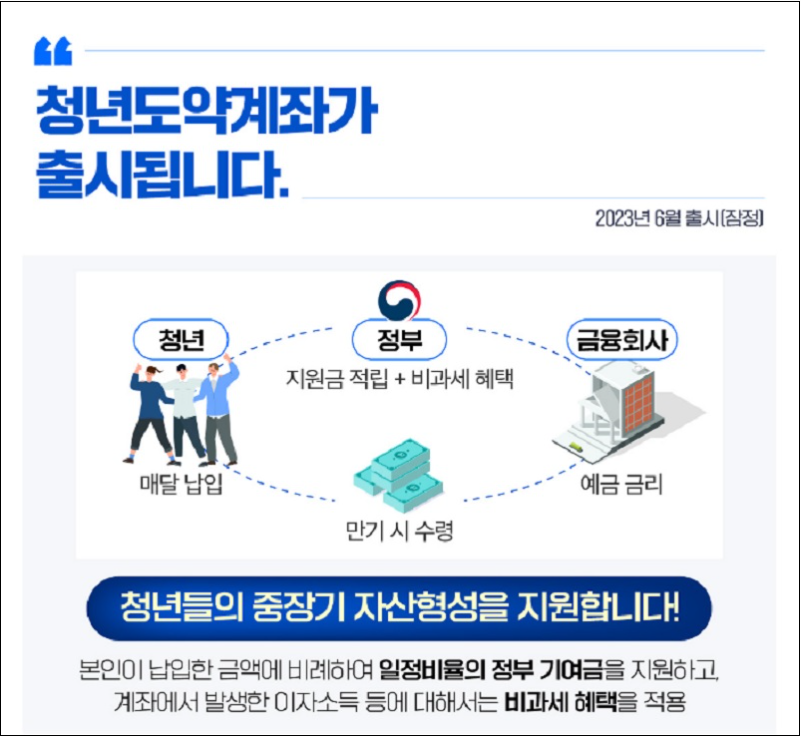  청년도약계좌로 비과세 이자 받기