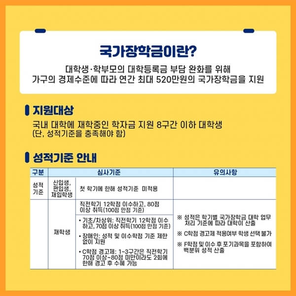 국가장학금 신청방법, 신청절차 및 신청서류 - 워렌 존버핏 국가장학금 신청방법, 신청절차 및 신청서류 - 워렌 존버핏