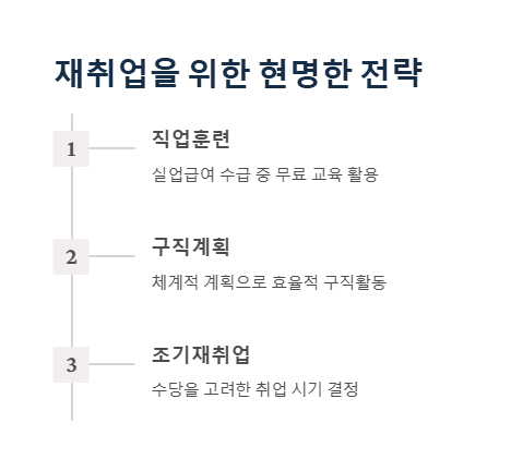 고용보험실업급여: 신청 방법 및 조건 완벽 가이드