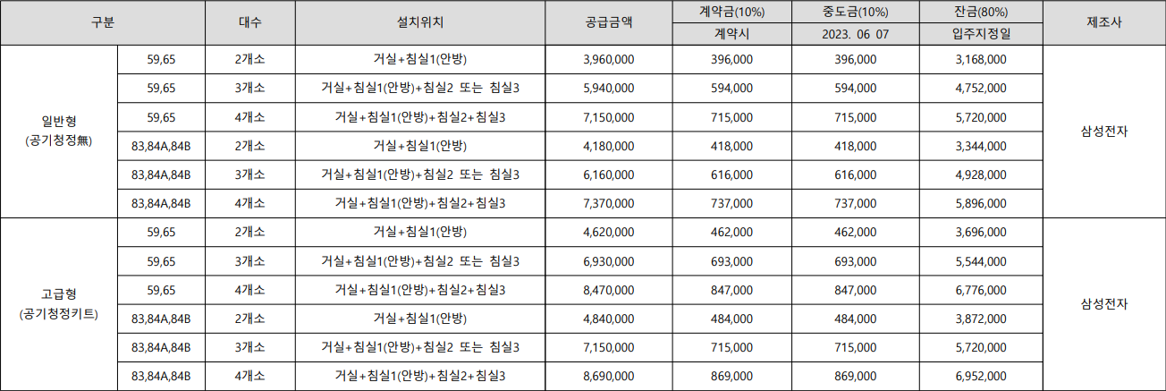 명덕역-루지움-푸르나임-시스템에어컨-유상옵션-가격