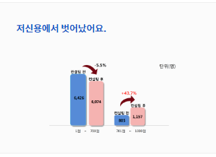 채무통합 대환대출 조건 서민금융진흥원 정부지원 