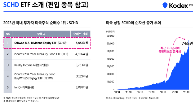 SCHD