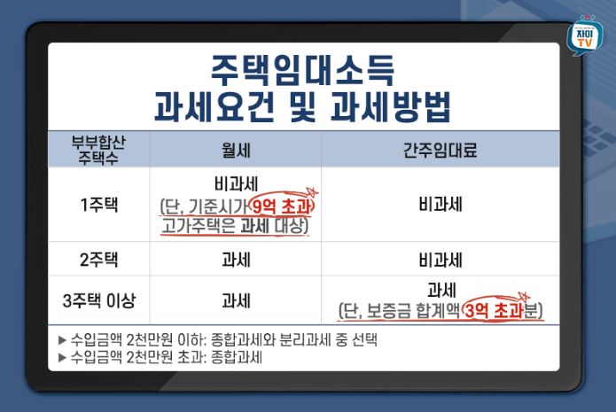 주택임대소득 과세요견 및 과세방법