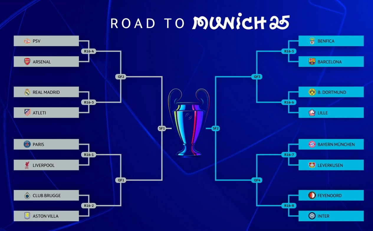 24-25 시즌 챔피언스 리그 16강 대진표