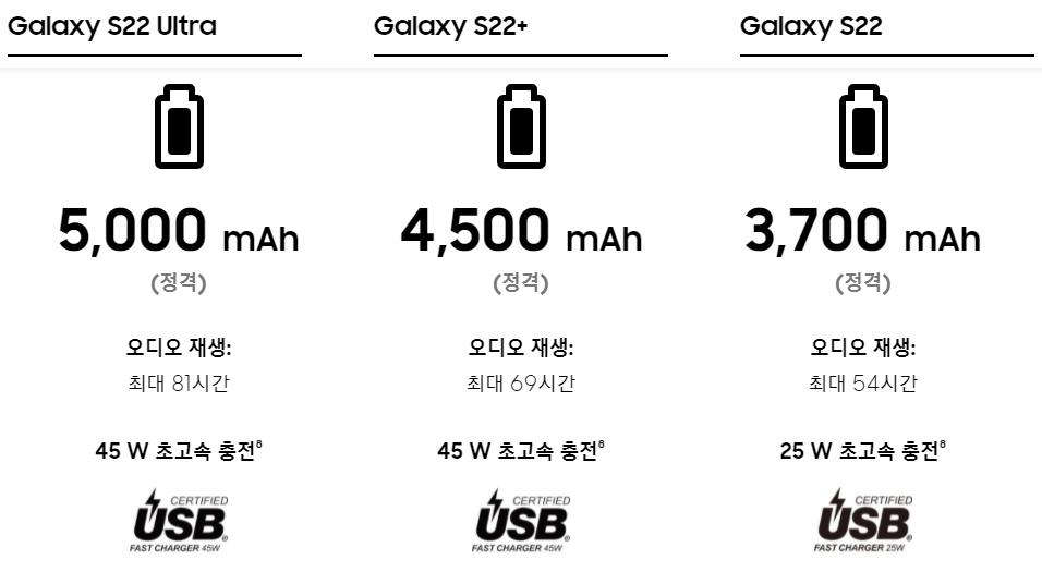 갤럭시S22배터리정보