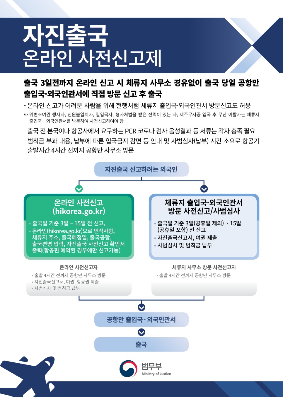  [청주 행정사] 불법체류자 자진출국 온라인 사전신고제 시행