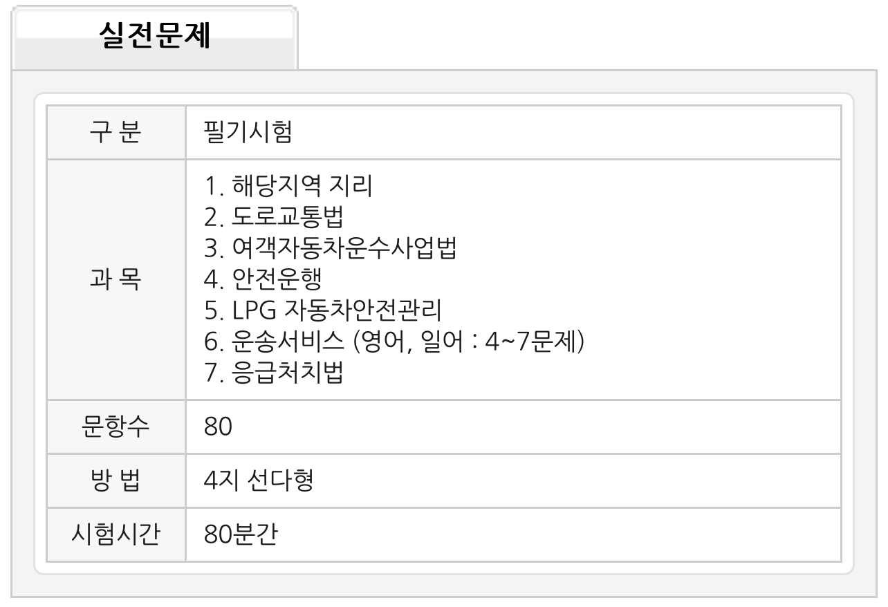 드라이버스 바로테스트 &gt; 실전문제