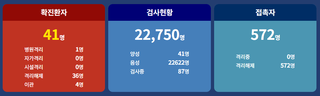  목포시 41번 코로나19 확진자 발생 동선은?