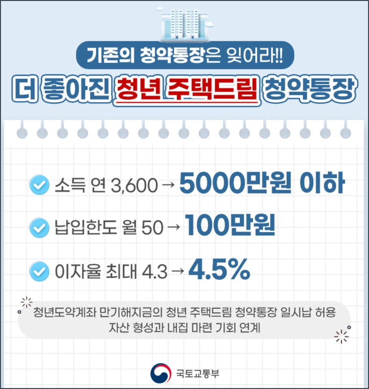 청년 주택드림 청약통장 및 대출 &#124; 가입조건&#44; 자격&#44; 은행&#44; 금리&#44; 신청방법