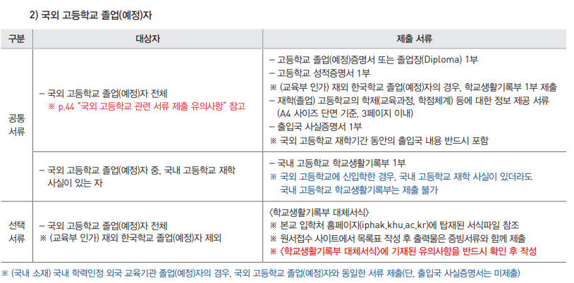 2025 경희대학교 수시 기회균형전형 제출서류