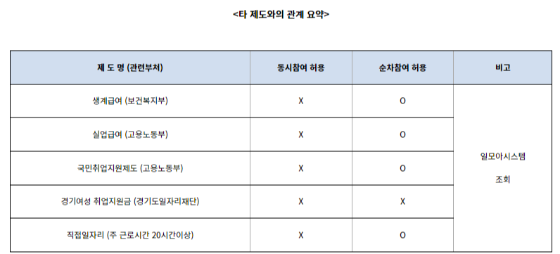 경기여성 취업지원금