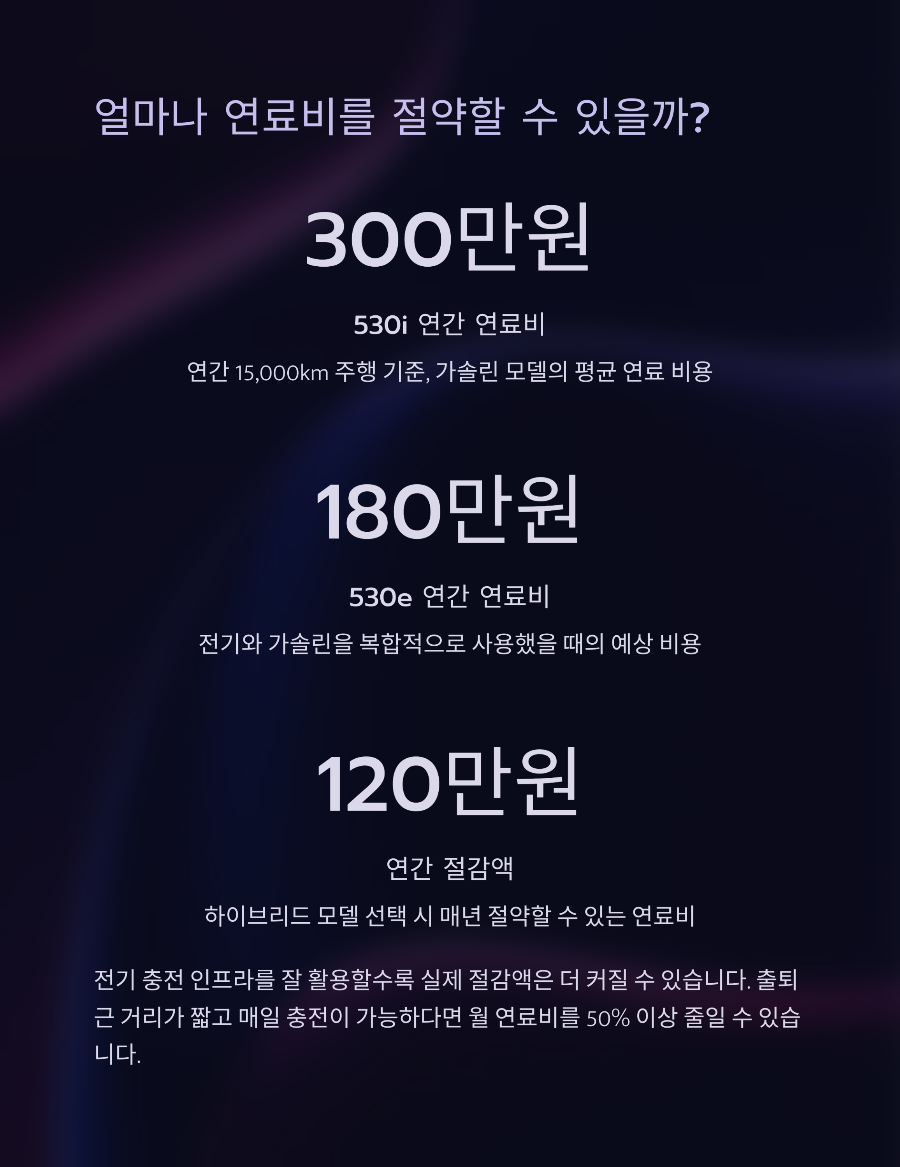 BMW 5시리즈 하이브리드 vs 가솔린&amp;#44; 유지비 얼마나 차이 날까