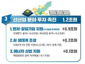 2025 민생회복 소비쿠폰