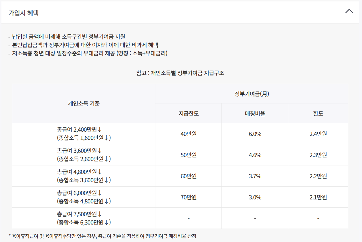 청년도약계좌 가입조건