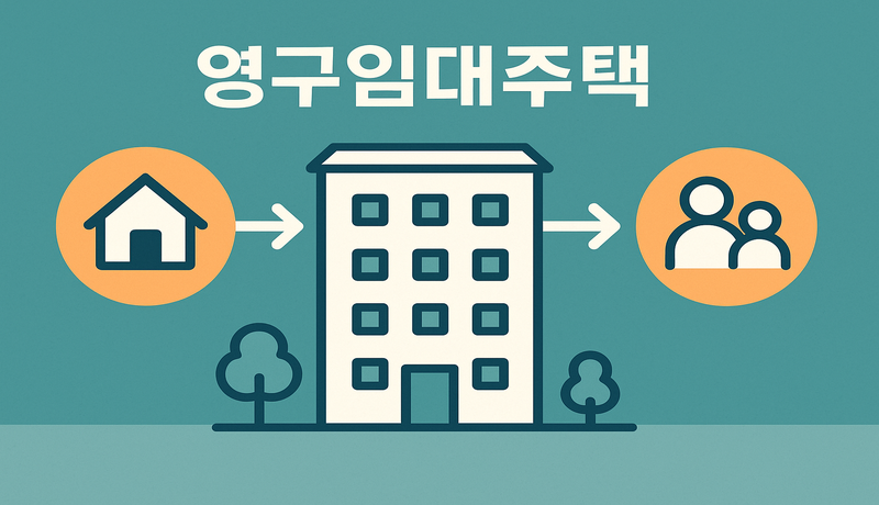 영구임대주택이란? 정부가 제공하는 주거 안전망
‘영구임대주택’은 국가나 지방자치단체가 저소득층을 위해 장기적으로 제공하는 주택입니다.
‘영구’라는 이름처럼, 자격만 된다면 매우 오랜 기간 안정적으로 거주할 수 있어요.

✅ 주요 대상자
기초생활수급자
차상위계층
한부모가정
장애인
노인 단독가구 등
이들은 소득과 자산 기준에 부합할 경우 신청할 수 있습니다.
하지만 중요한 건! 무조건 소득만 보지 않는다는 것이에요. 실제 생활환경, 위기상황, 긴급한 필요 여부 등

다양한 요소가 함께 고려됩니다.