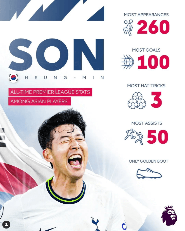 손흥민 EPL 100호골과 50도움 기념 인스타그램