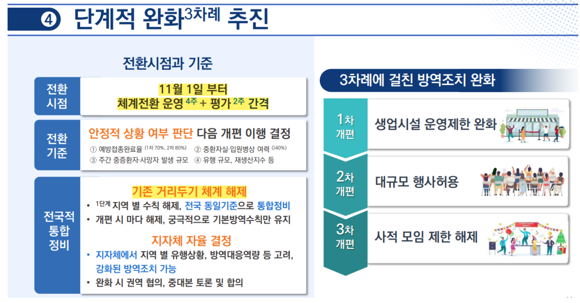 단계적-일상회복-3단계