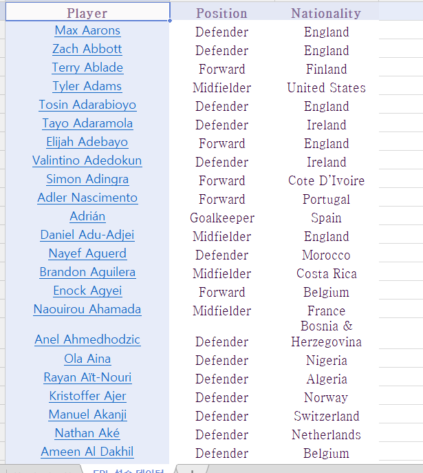 EPL 선수 데이터(이름&#44;포지션&#44;국적)