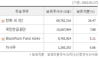 한화솔루션 사진
