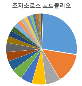 조지소르스 포트폴리오 이미지