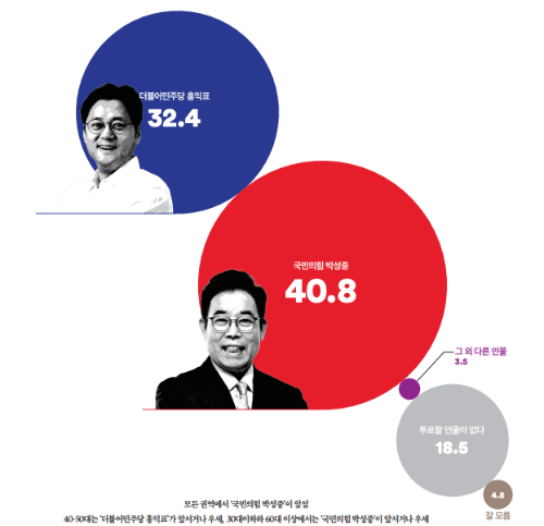 홍익표-박성중