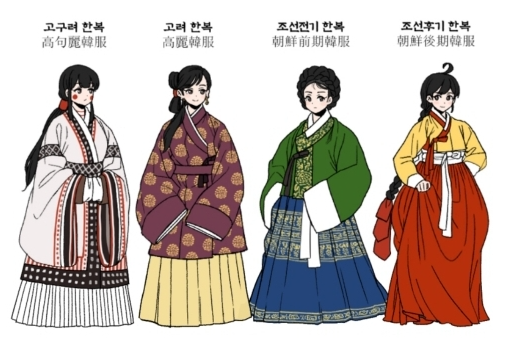  한국과 중국의 옛 복식 비교, 한복은 중국의 것이 아니다