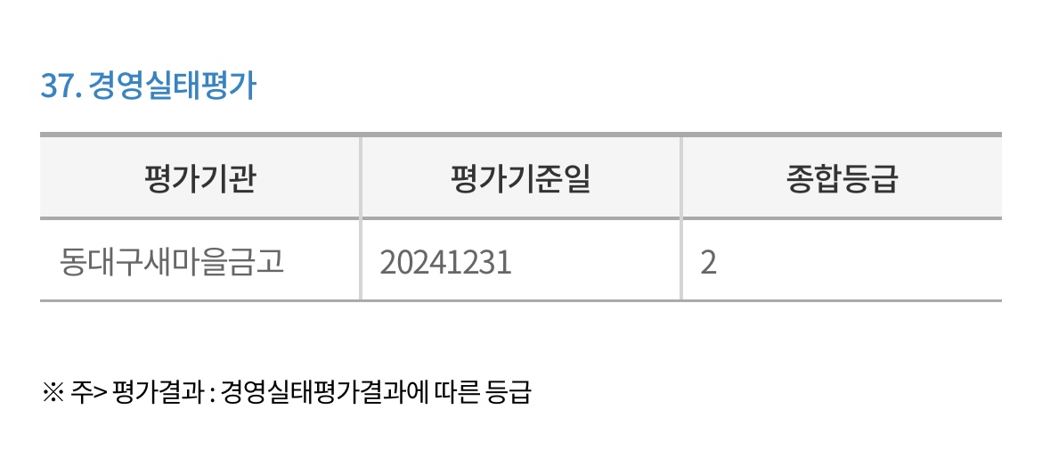 동대구새마을금고-경영실태평가