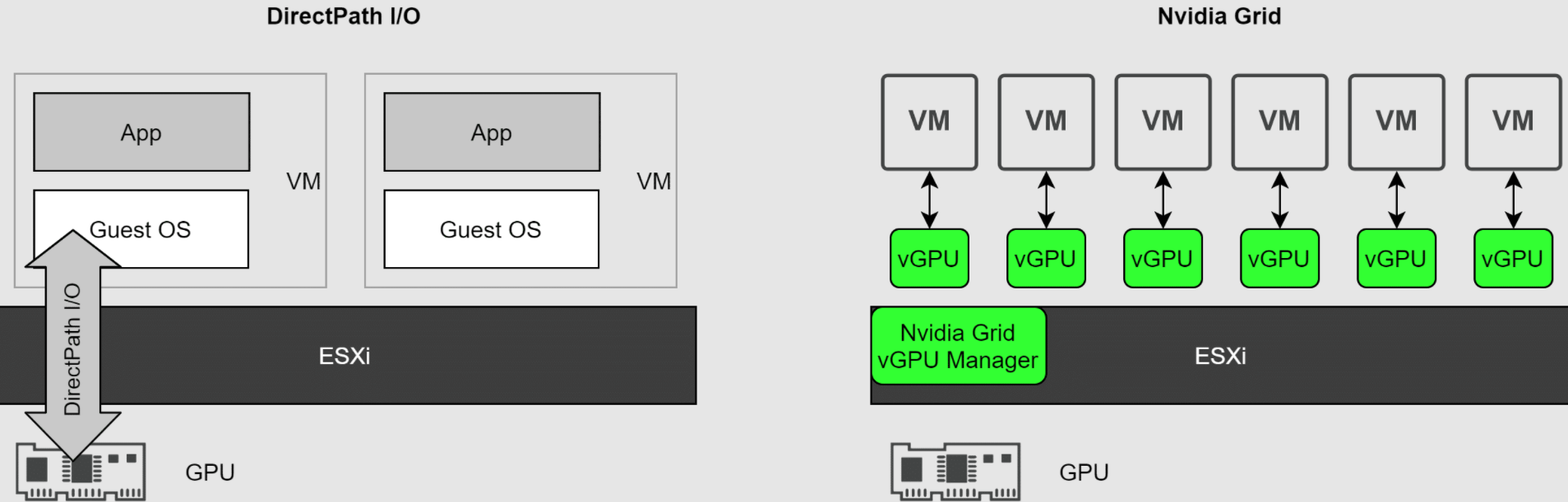 할 수 있을 때까지 IT :: NVIDIA vGPU Software Product