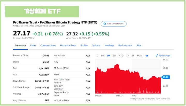 가상화폐-ETF-BITO