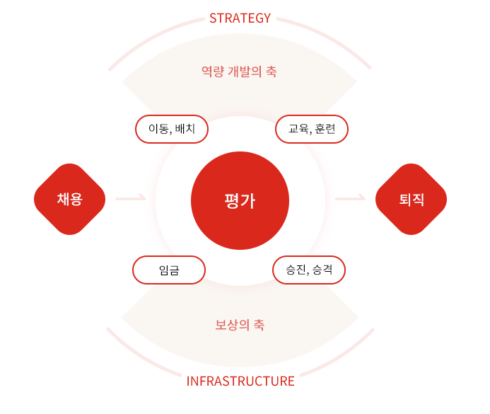 롯데백화점 채용