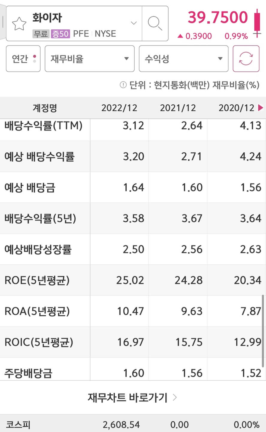 Pfizer(PFE)의 배당금입니다.