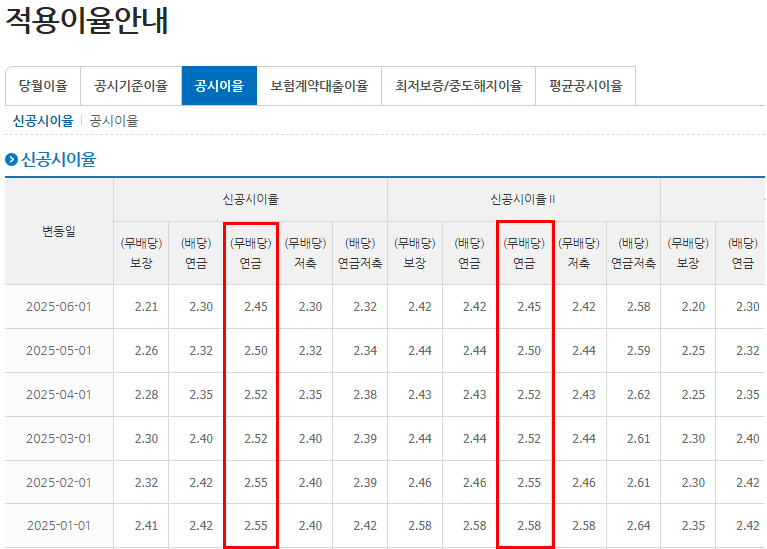 2025년 6월 기준 NH즉시연금보험 공시이율 비교표 (무배당 연금 2.45%)