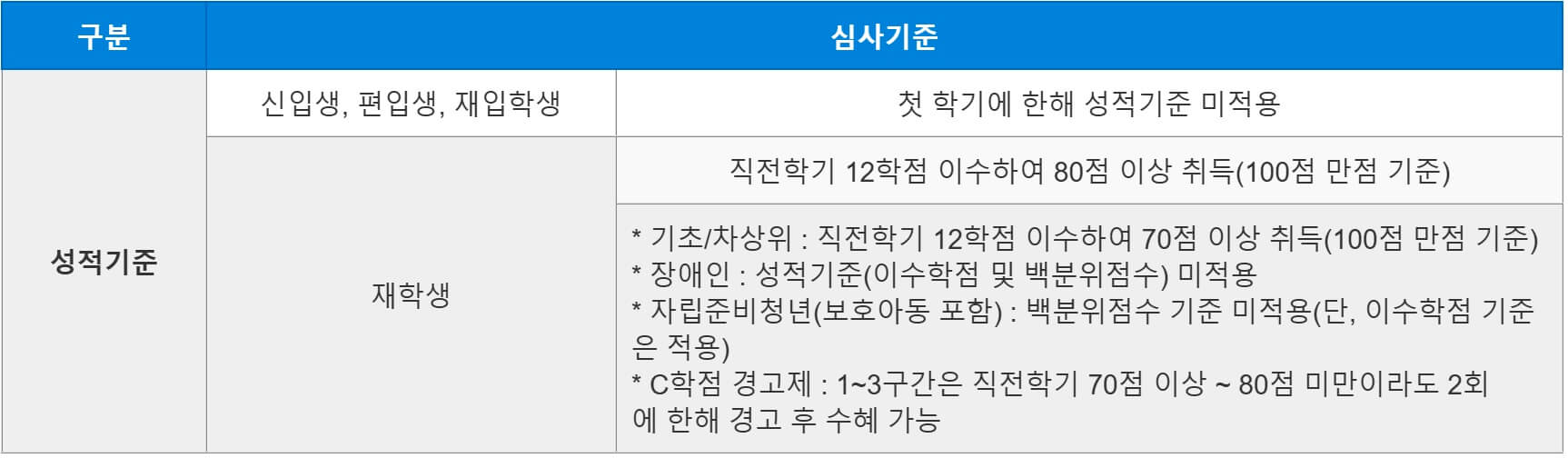 국가장학금1유형