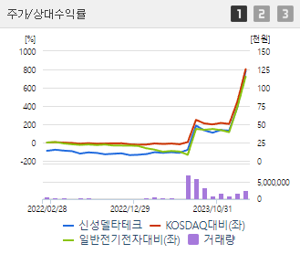 신성델타테크 주식정보