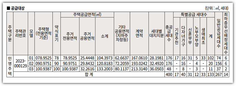 시화MTV푸르지오디오션 공급세대수