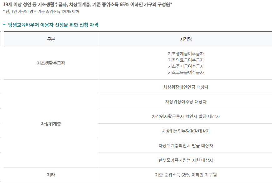 평생교육 바우처 모든 것(2024 신청기간ㅣ지원내용ㅣ신청조건ㅣ신청방법)