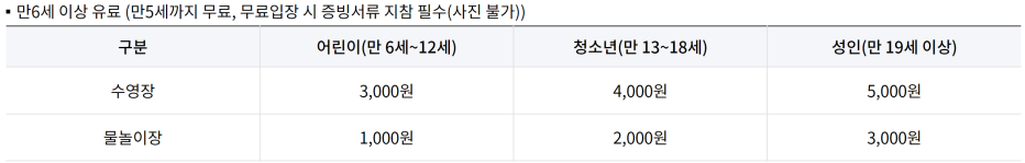 양화 물놀이장 수영장