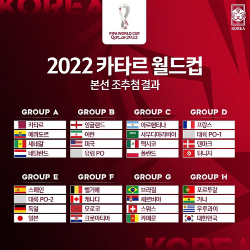 2022 카타르 월드컵 조편성