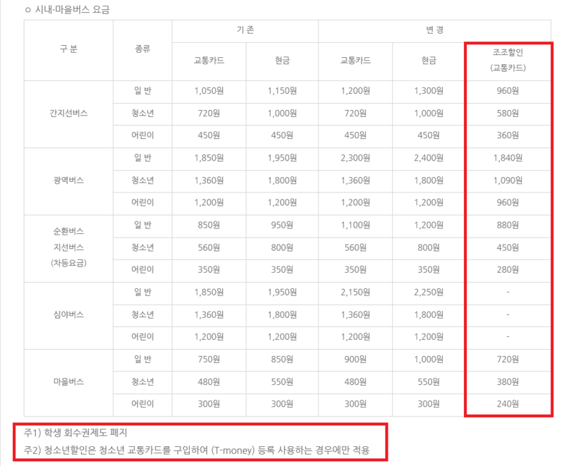  [장거리 출퇴근 기록] 3.15일 서울-대전