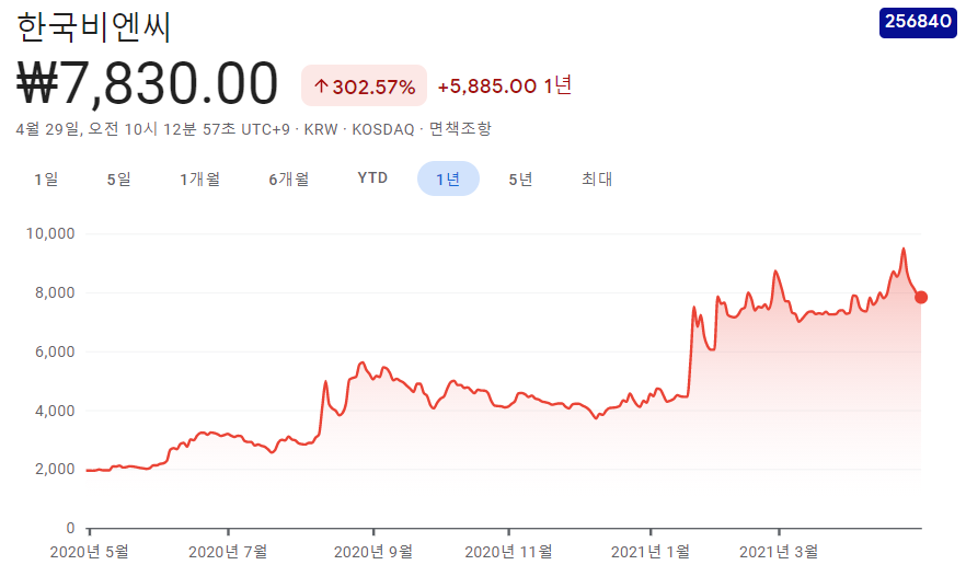 마리화나-관련주-대장주