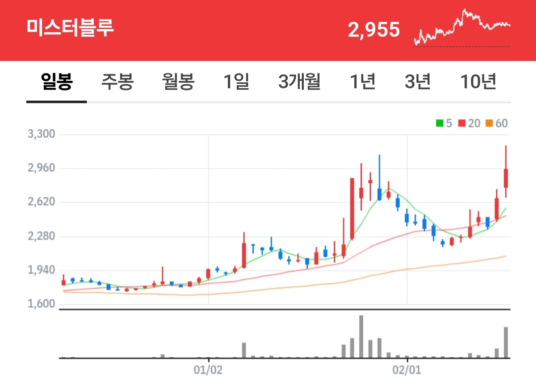 (투자 아이디어) 네이버웹툰 IPO 추진 및 수혜주
