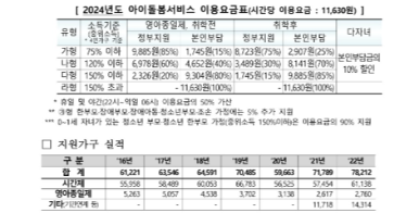 아이돌봄서비스