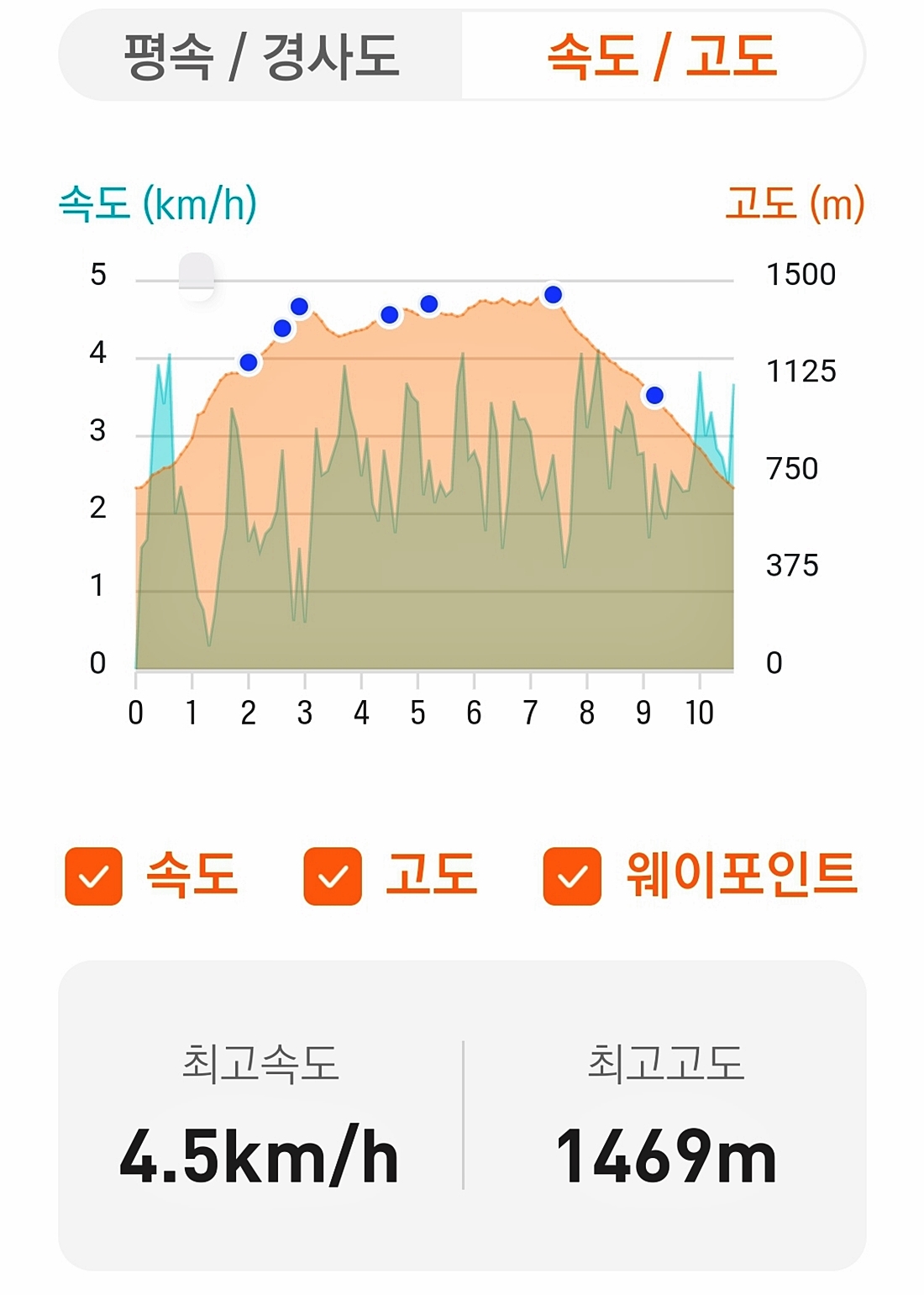 소백산국립공원 희방제2주차장 이미지