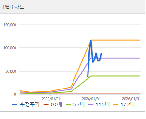 두산로보틱스 주가전망 목표주가 배당금