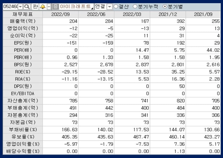아이크래프트