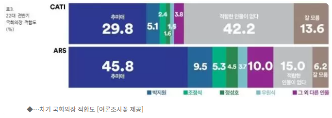 국회의장우원식선출6