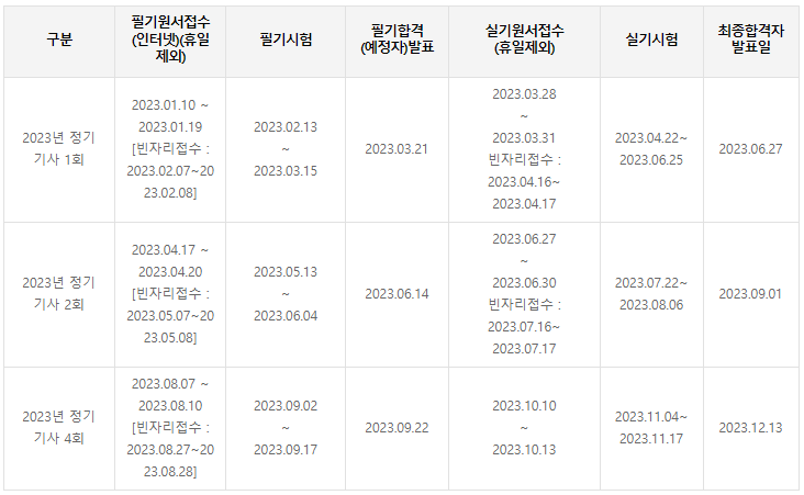 건축기사 시험일정