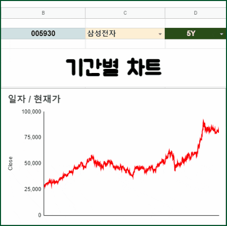 구글 파이낸스 주식, 기간 별 주가 거래량 변동 차트 만들기(구글 ...